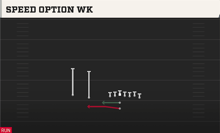 SPEED OPTION WK play diagram College Football 27
