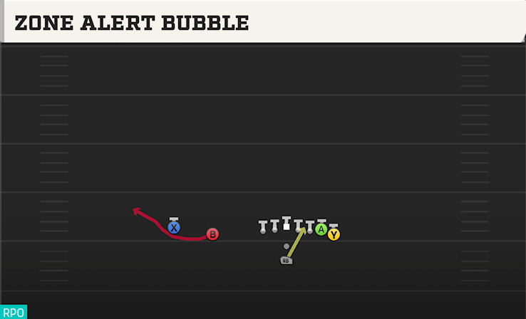 ZONE ALERT BUBBLE play diagram College Football 27