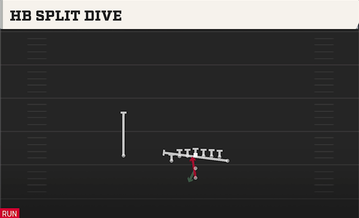 HB SPLIT DIVE play diagram College Football 27
