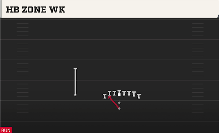 HB ZONE WK play diagram College Football 27