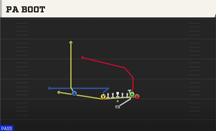 PA BOOT play diagram College Football 27