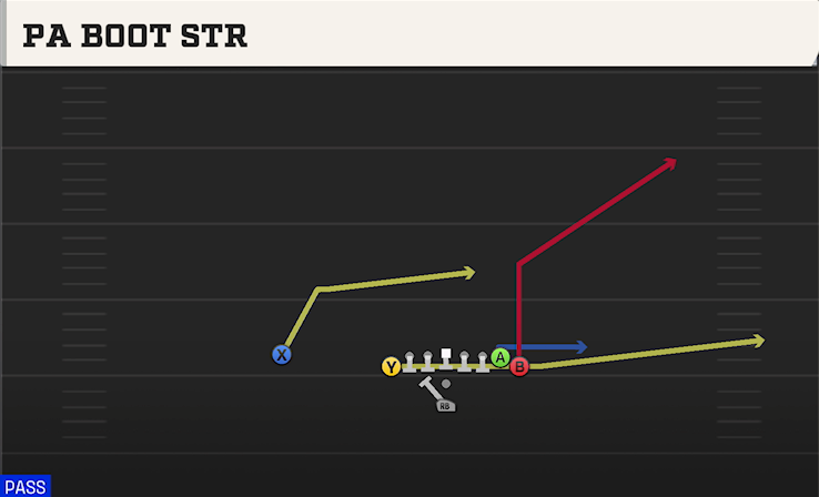 PA BOOT STR play diagram College Football 27