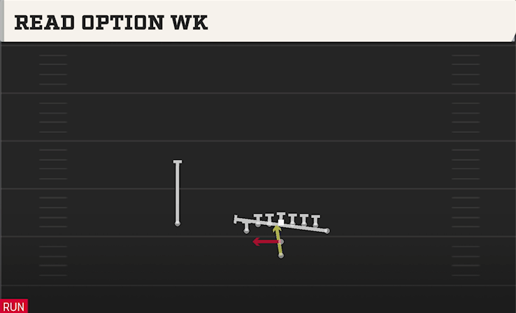 READ OPTION WK play diagram College Football 27