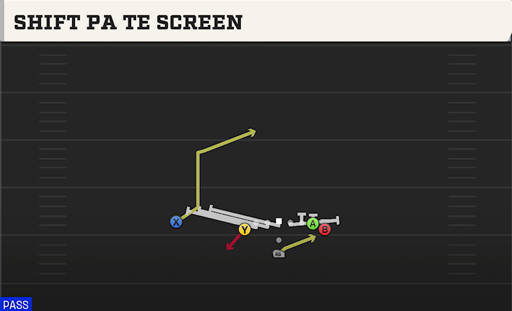 SHIFT PA TE SCREEN play diagram College Football 27