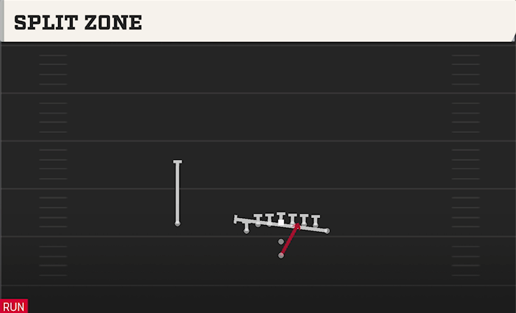 SPLIT ZONE play diagram College Football 27
