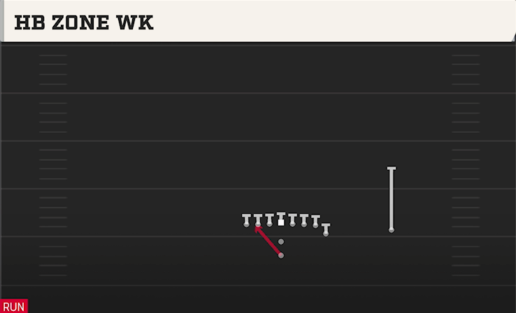 HB ZONE WK play diagram College Football 27