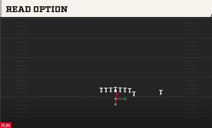 READ OPTION play diagram College Football 27
