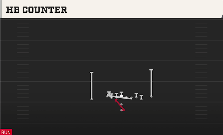 HB COUNTER play diagram College Football 27