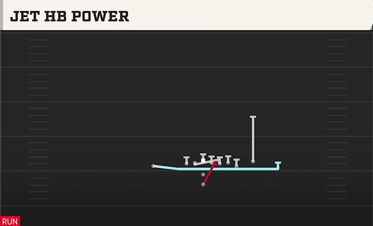 JET HB POWER play diagram College Football 27