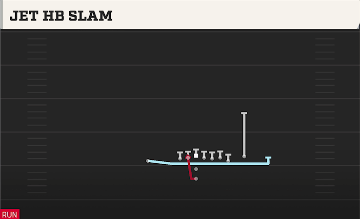 JET HB SLAM play diagram College Football 27