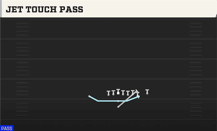 JET TOUCH PASS play diagram College Football 27