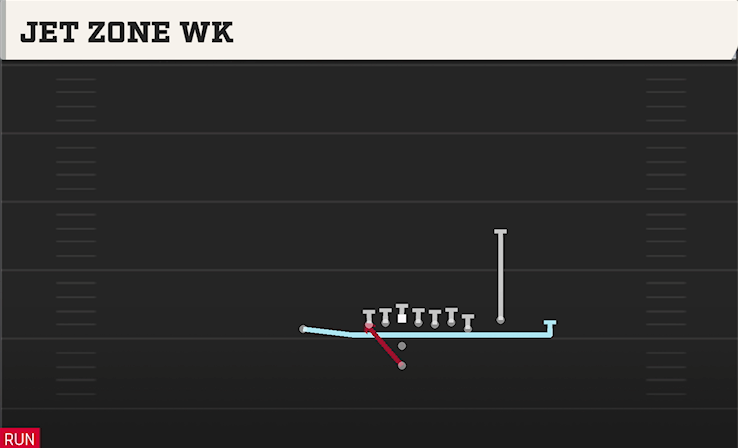 JET ZONE WK play diagram College Football 27