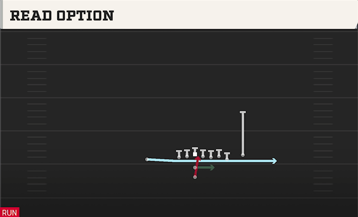 READ OPTION play diagram College Football 27