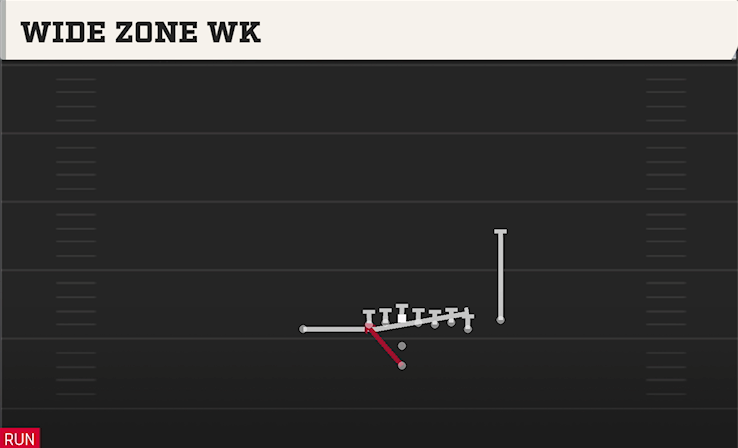 WIDE ZONE WK play diagram College Football 27