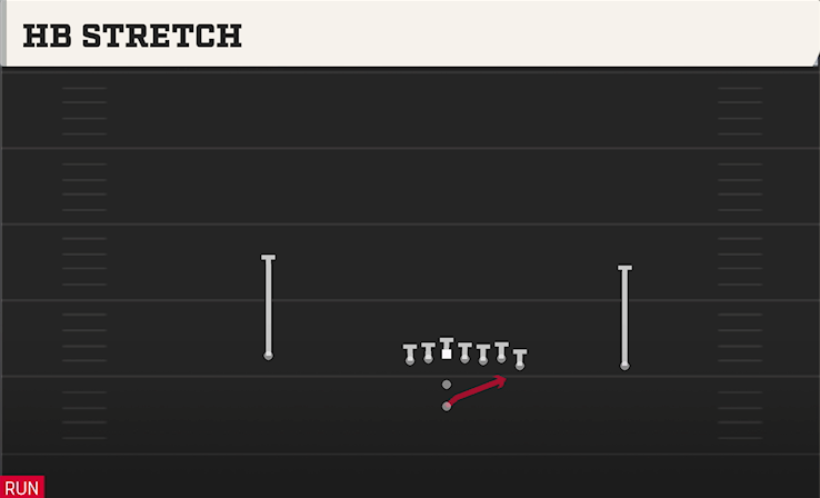 HB STRETCH play diagram College Football 27
