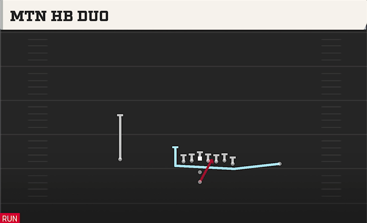 MTN HB DUO play diagram College Football 27