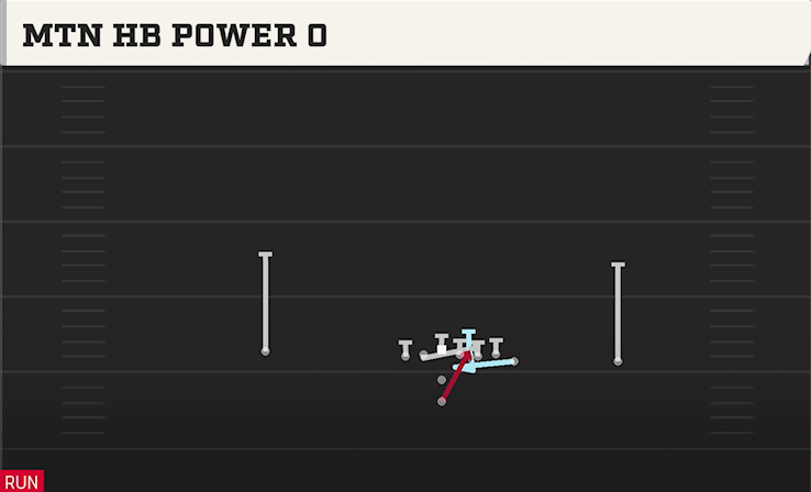 MTN HB POWER O play diagram College Football 27