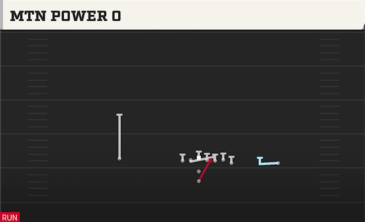 MTN POWER G play diagram College Football 27