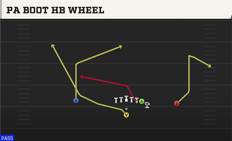 PA BOOT HB WHEEL play diagram College Football 27