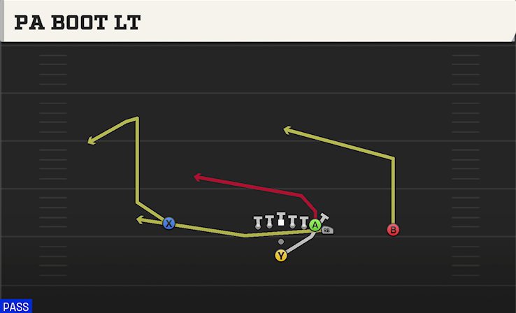 PA BOOT LT play diagram College Football 27