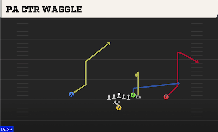 PA CTR WAGGLE play diagram College Football 27