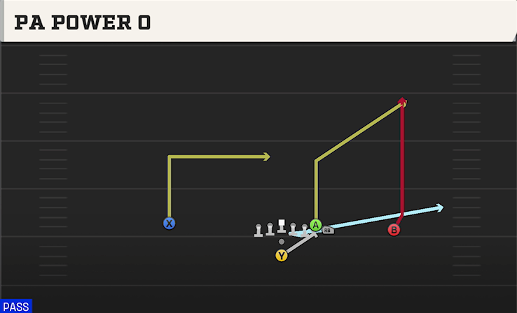 PA POWER O play diagram College Football 27
