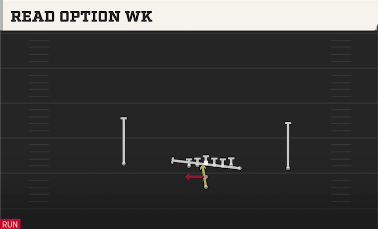 READ OPTION WK play diagram College Football 27