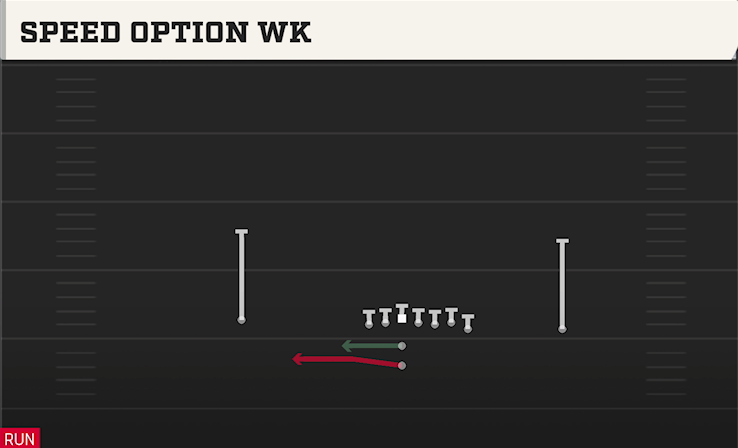 SPEED OPTION WK play diagram College Football 27