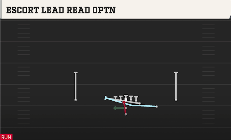 ESCORT LEAD READ OPTN play diagram College Football 27