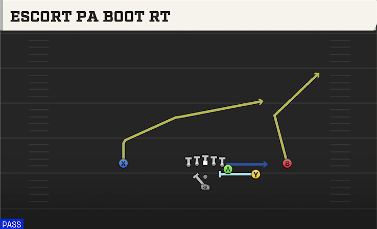 ESCORT PA BOOT RT play diagram College Football 27