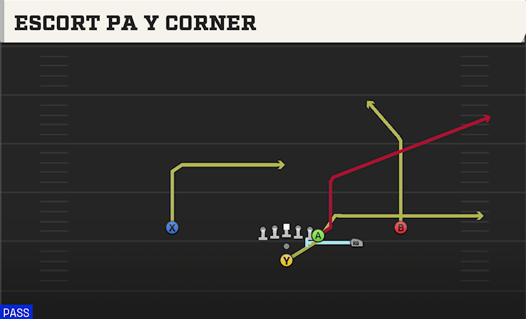 ESCORT PA Y CORNER play diagram College Football 27