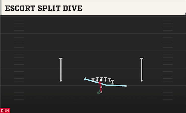 ESCORT SPLIT DIVE play diagram College Football 27