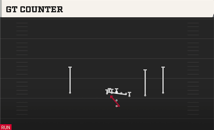 GT COUNTER play diagram College Football 27