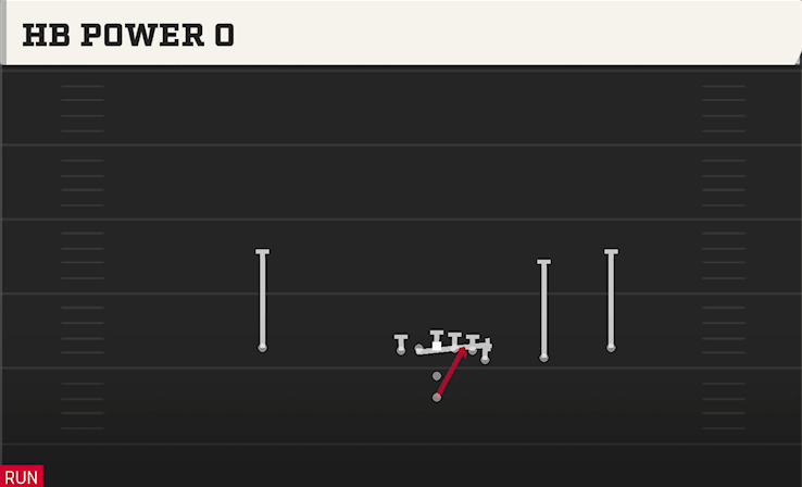 HB POWER O play diagram College Football 27