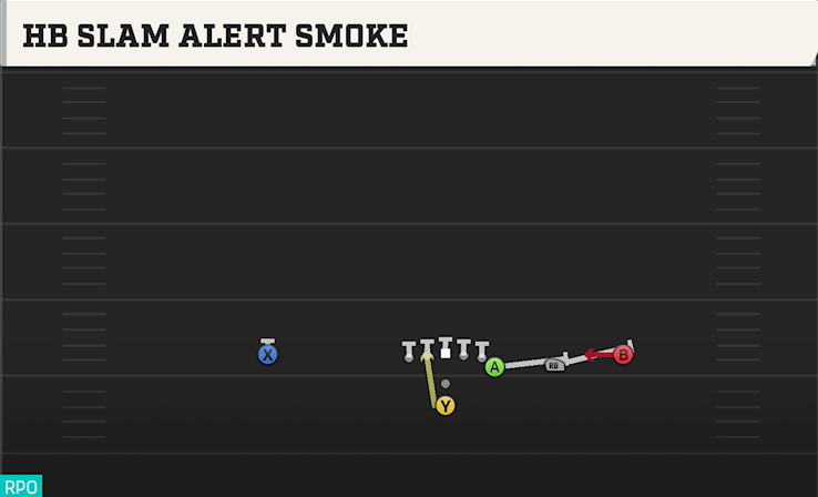HB SLAM ALERT SMOKE play diagram College Football 27
