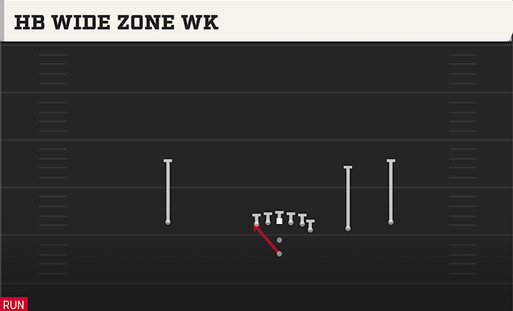 HB WIDE ZONE WK play diagram College Football 27