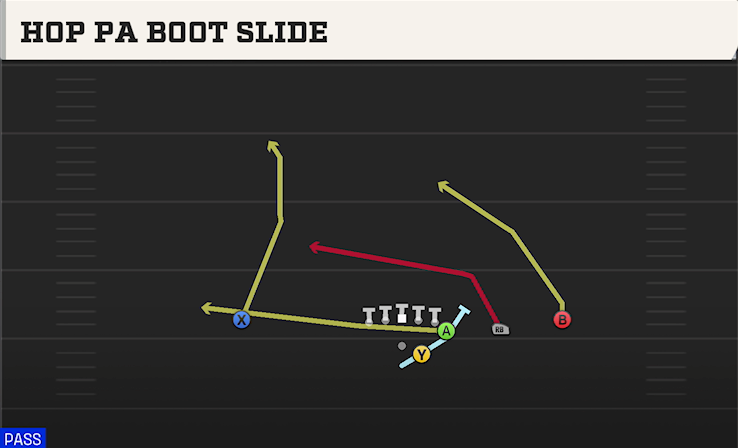 HOP PA BOOT SLIDE play diagram College Football 27