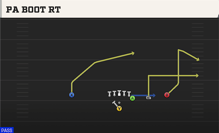 PA BOOT RT play diagram College Football 27