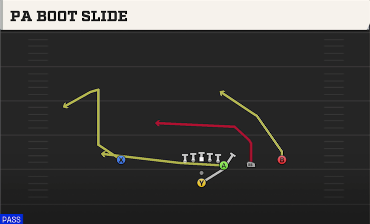 PA BOOT SLIDE play diagram College Football 27