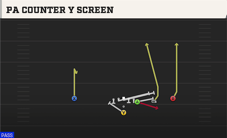 PA COUNTER Y SCREEN play diagram College Football 27
