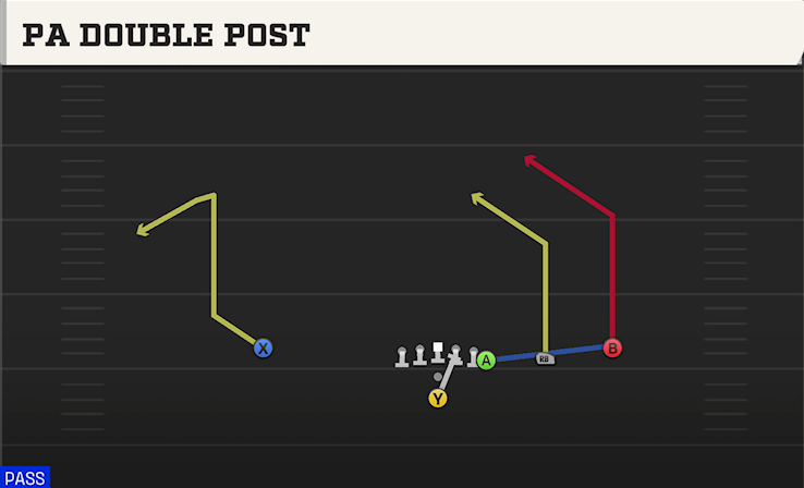 PA DOUBLE POST play diagram College Football 27