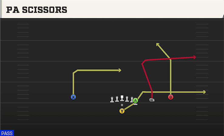 PA SCISSORS play diagram College Football 27