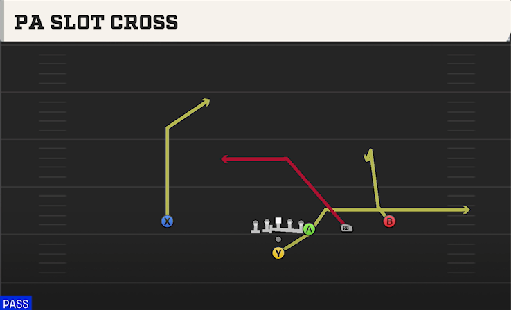 PA SLOT CROSS play diagram College Football 27