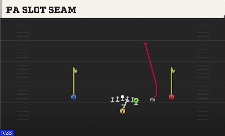 PA SLOT SEAM play diagram College Football 27