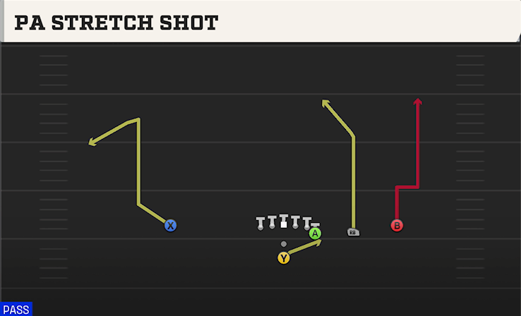 PA STRETCH SHOT play diagram College Football 27