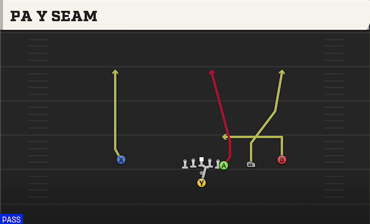 PA Y SEAM play diagram College Football 27