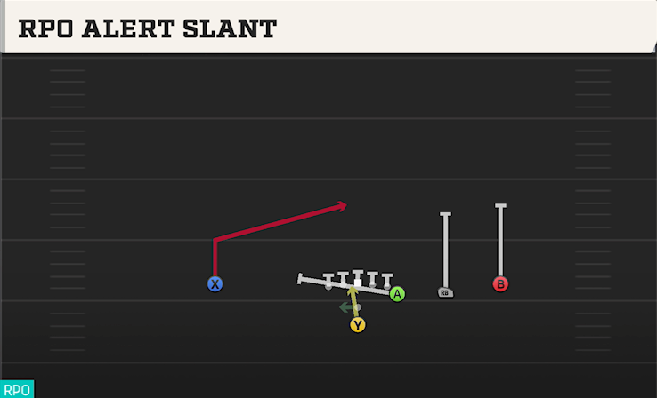 RPO ALERT SLANT play diagram College Football 27