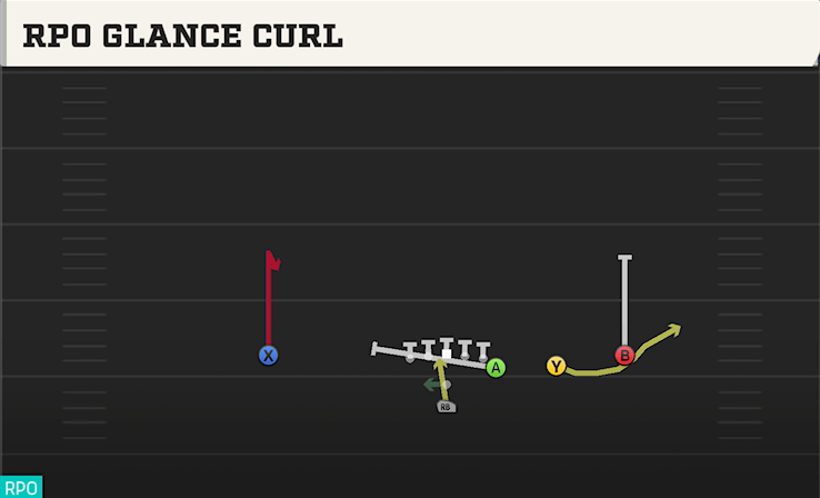 RPO GLANCE CURL play diagram College Football 27