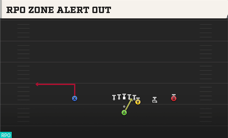 RPO ZONE ALERT OUT play diagram College Football 27