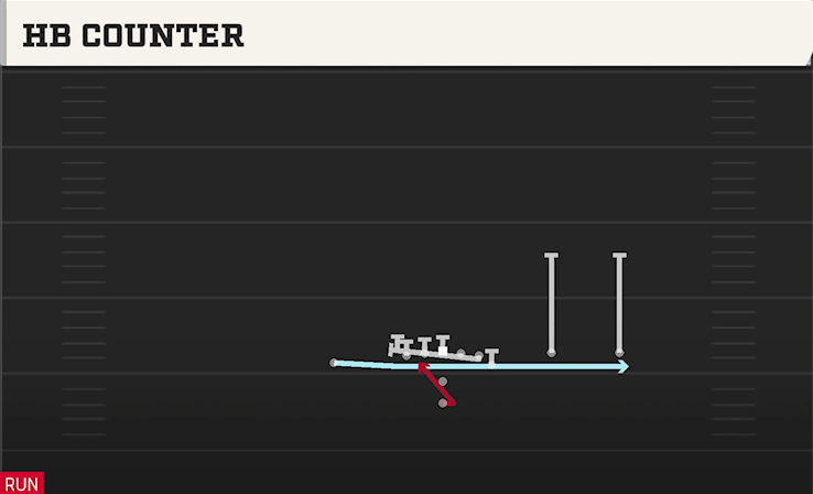 HB COUNTER play diagram College Football 27